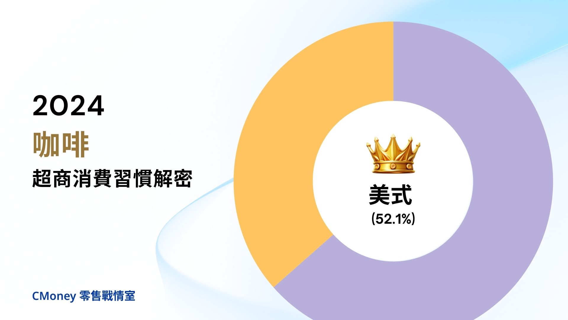 2024咖啡在超商消費習慣解密