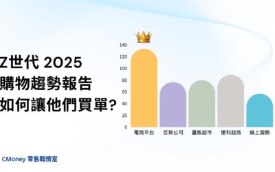 Z世代2025 購物趨勢報告 – 他們都花錢在哪？如何讓Z世代買單？