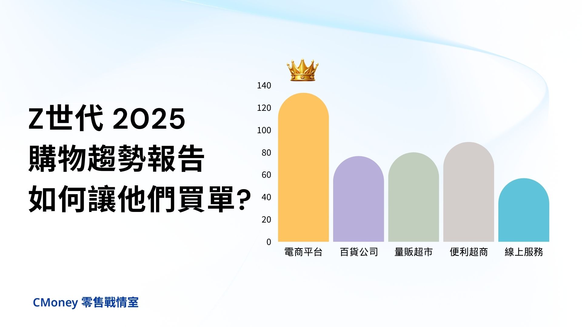 Z世代2025購物趨勢報告