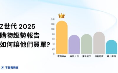 Z世代2025 購物趨勢報告 – 他們都花錢在哪？如何讓Z世代買單？